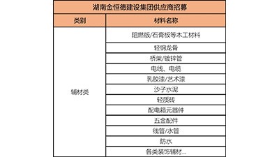 公告 | 九游会j9官网官方建设集团各类供应商年度集采招募